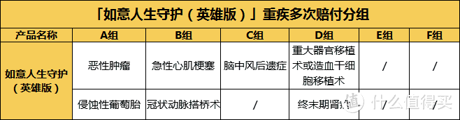 如意人生守护（英雄版）怎么样，值不值得买？