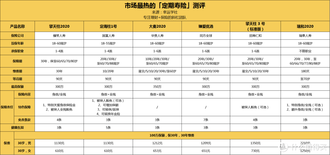 瑞泰瑞和2020定期寿险性价比如何？靠谱吗？值不值得买？