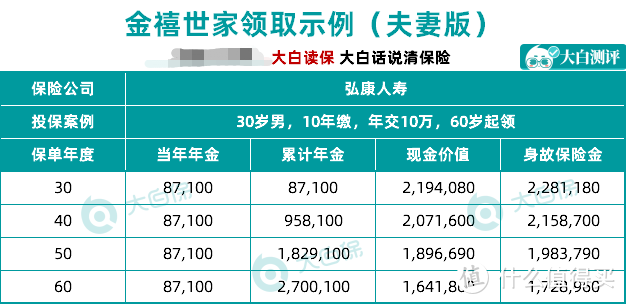 弘康上了款神奇的年金—金禧世家