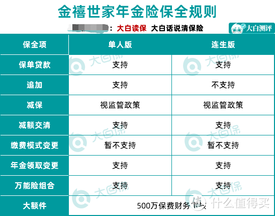 金禧世家保全规则