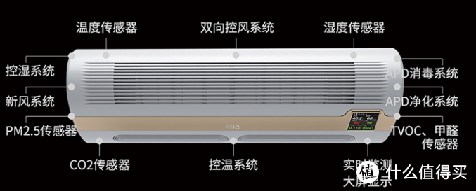 万元级的挂式“空调”，有何过人之处？