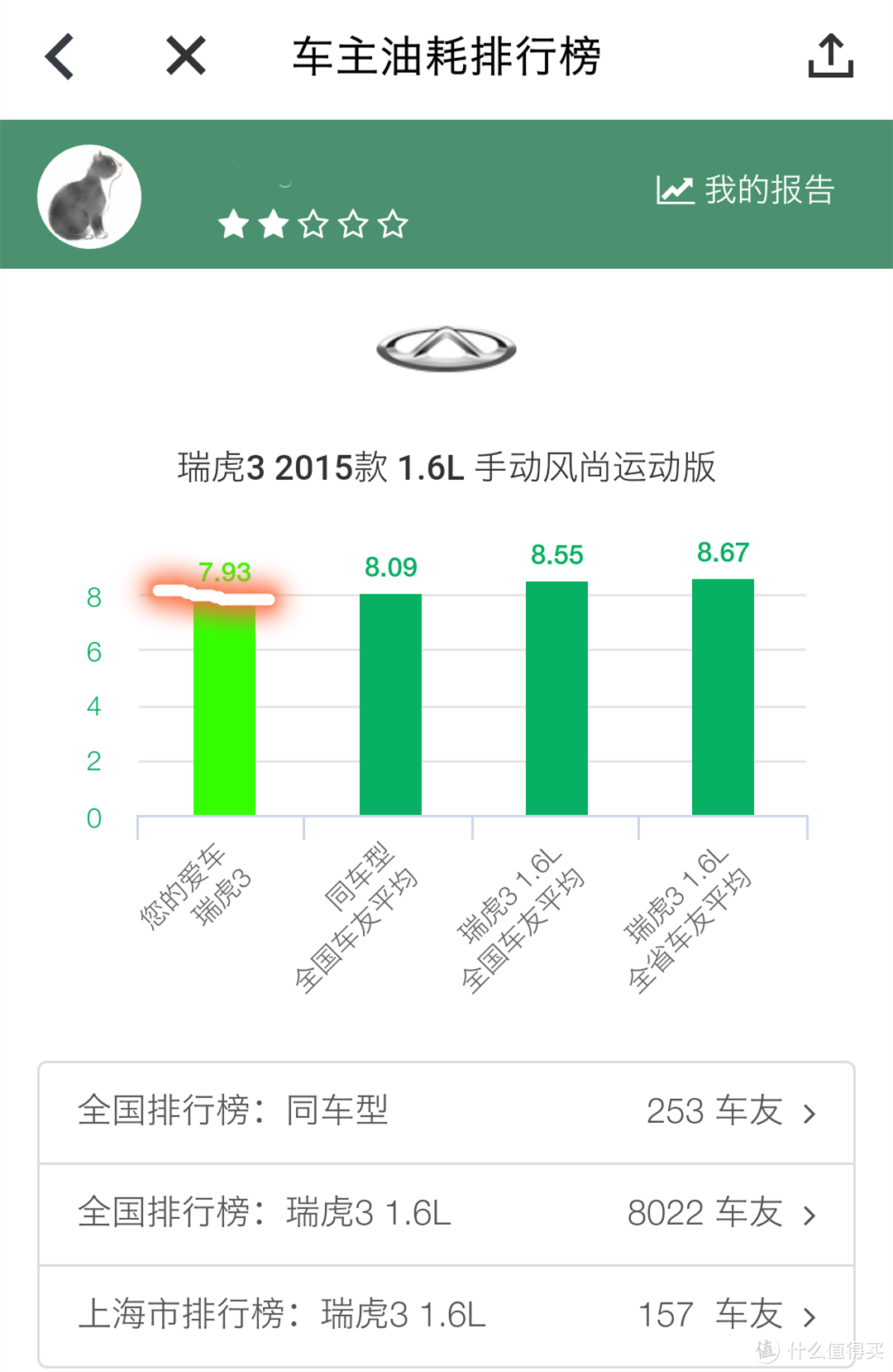 省油不是关键，七大省钱心经让家庭用车更划算！