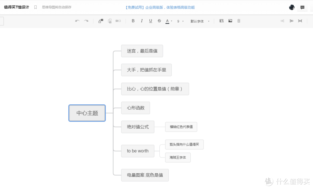 思维导图