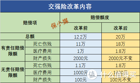 定了！车险降费提额，9月19实施！