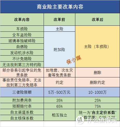 定了！车险降费提额，9月19实施！