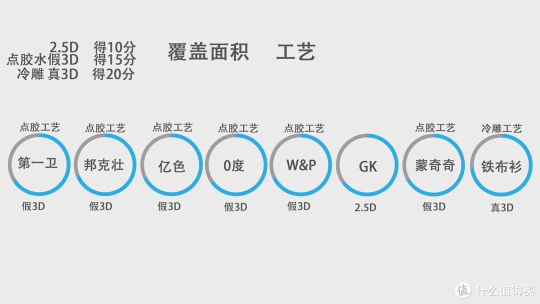 【败家到底。花634.1元买膜】iphone苹果11/XR/XS手机防窥钢化膜保护膜那家强