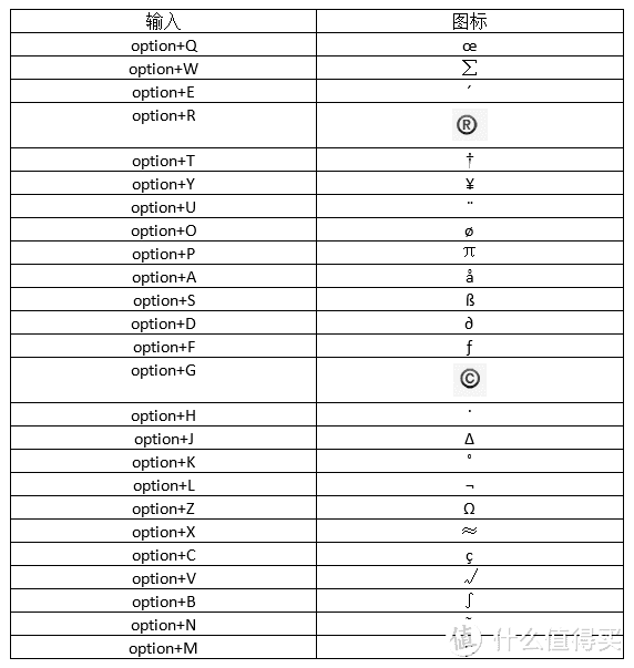 Mac的10个必备小技巧，原来Windows的功能早在Mac上实现了