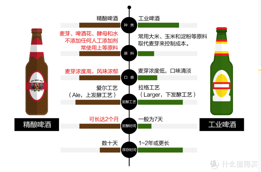 （主要看配料表，如果有大米淀粉，此处直接定义成水啤）