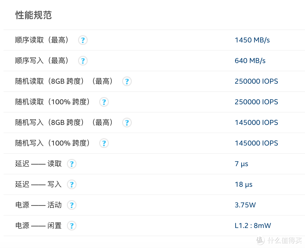 Optane 800P 118G 官方标称性能