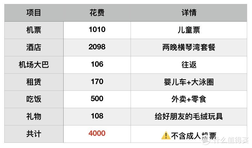 淡季更好玩 带娃打卡珠海长隆海洋王国