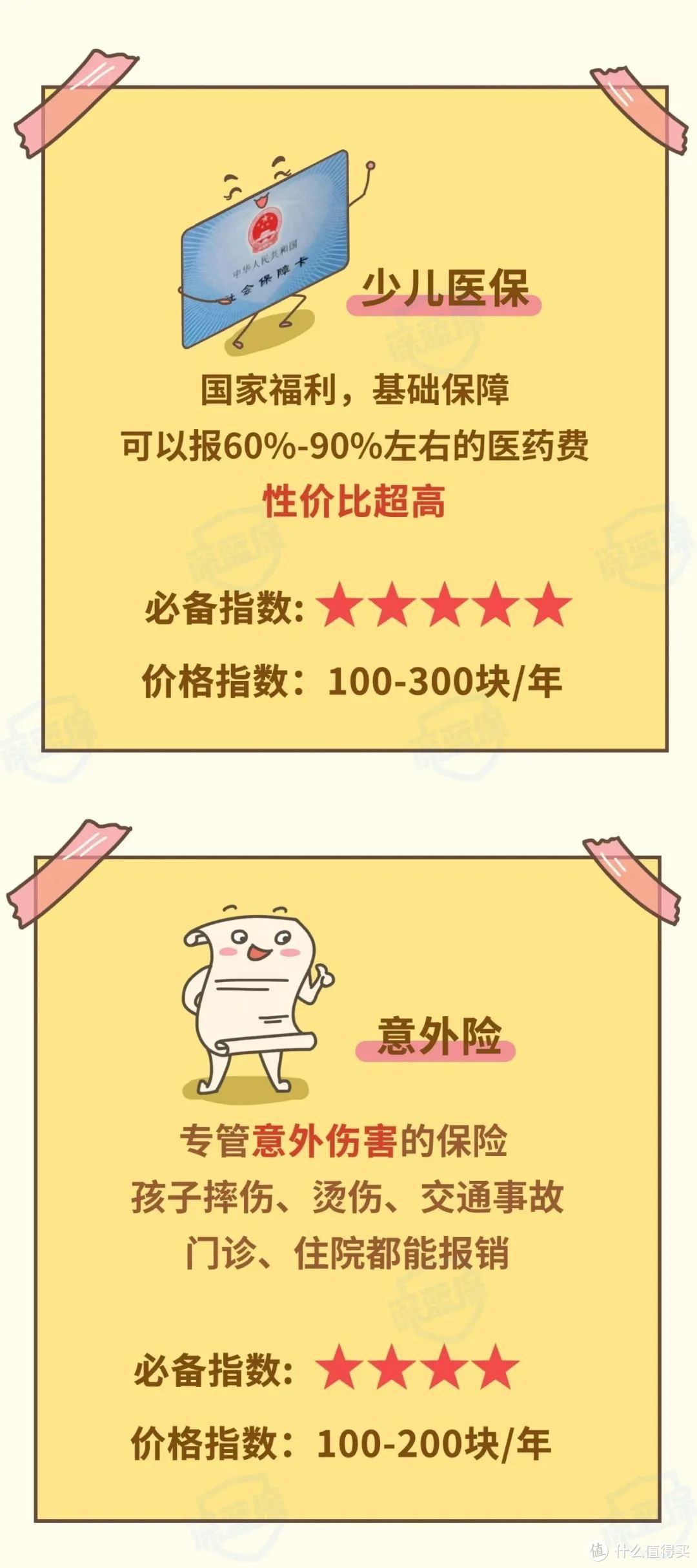 史上最全一家人保险攻略，看完99%的人都知道怎么买！