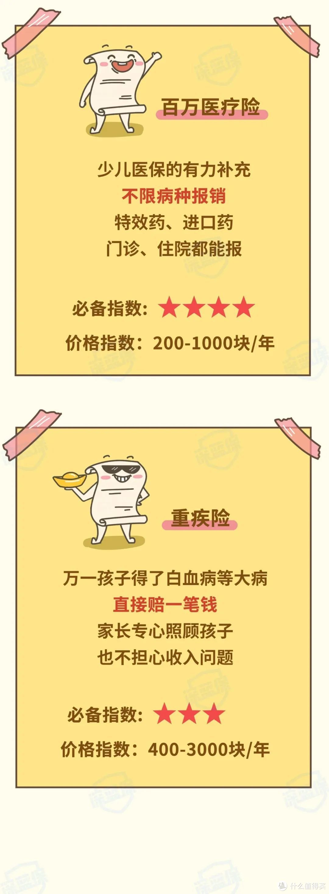 史上最全一家人保险攻略，看完99%的人都知道怎么买！