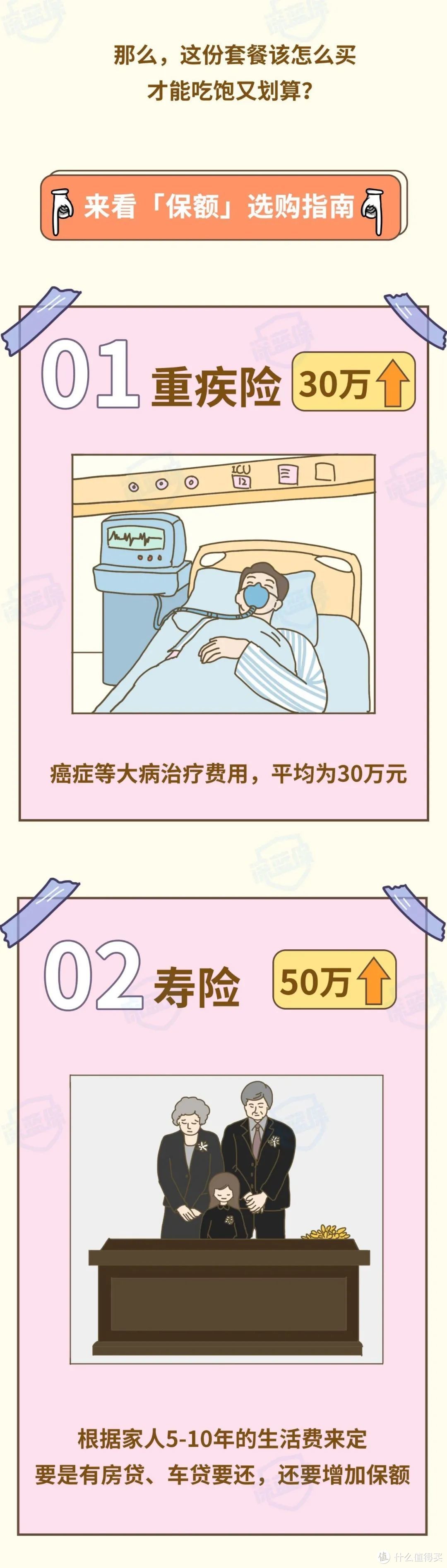 史上最全一家人保险攻略，看完99%的人都知道怎么买！