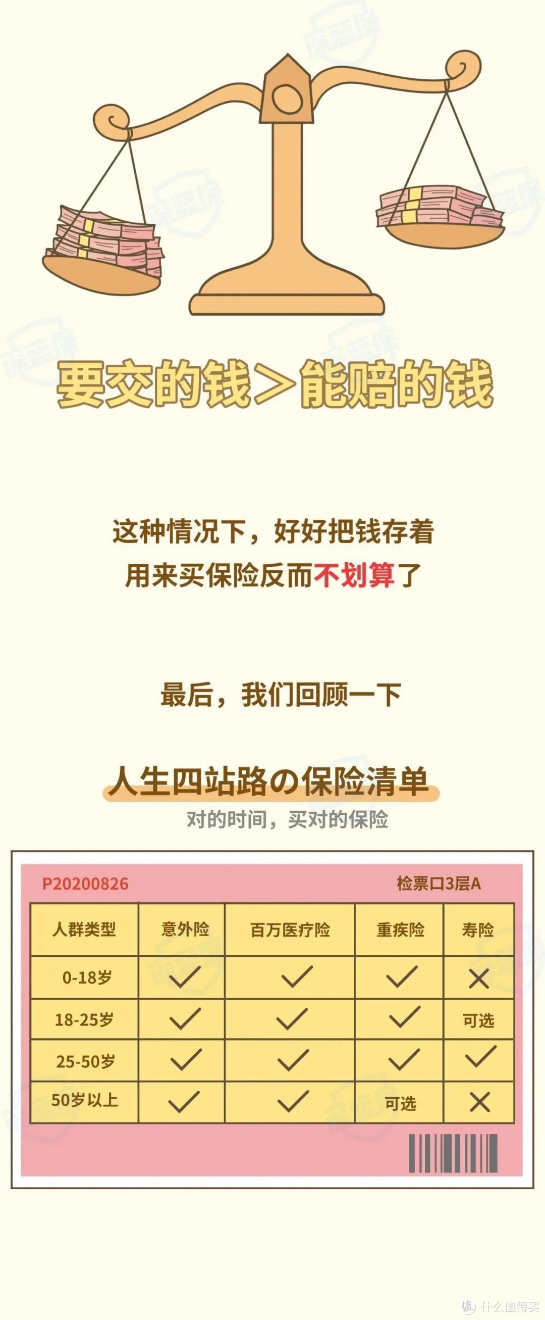 史上最全一家人保险攻略，看完99%的人都知道怎么买！