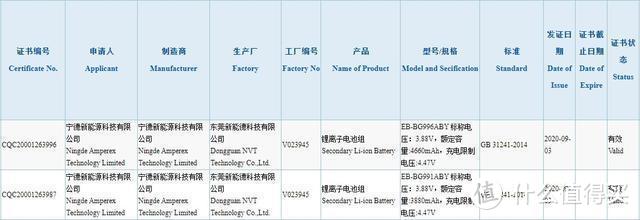 首批骁龙875旗舰在路上：OPPO 、三星、小米、魅族等