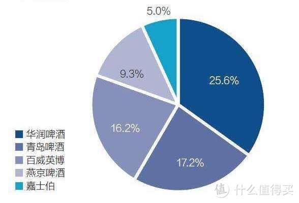 酒鬼也有深情告白？从科普到选购，从日常到精酿，8品类18品牌19单品，哪些啤酒值得中秋无限囤