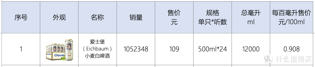 酒鬼也有深情告白？从科普到选购，从日常到精酿，8品类18品牌19单品，哪些啤酒值得中秋无限囤