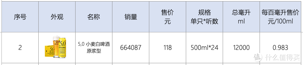 酒鬼也有深情告白？从科普到选购，从日常到精酿，8品类18品牌19单品，哪些啤酒值得中秋无限囤