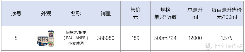 酒鬼也有深情告白？从科普到选购，从日常到精酿，8品类18品牌19单品，哪些啤酒值得中秋无限囤