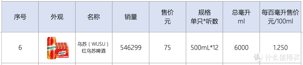 酒鬼也有深情告白？从科普到选购，从日常到精酿，8品类18品牌19单品，哪些啤酒值得中秋无限囤