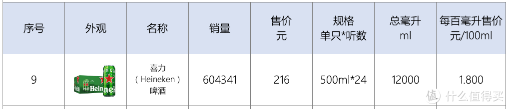 酒鬼也有深情告白？从科普到选购，从日常到精酿，8品类18品牌19单品，哪些啤酒值得中秋无限囤