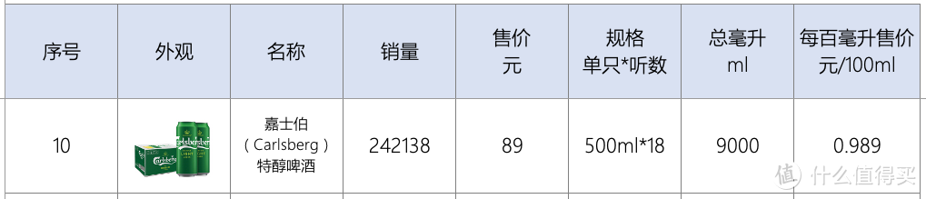 酒鬼也有深情告白？从科普到选购，从日常到精酿，8品类18品牌19单品，哪些啤酒值得中秋无限囤