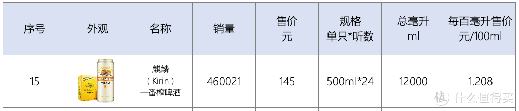 酒鬼也有深情告白？从科普到选购，从日常到精酿，8品类18品牌19单品，哪些啤酒值得中秋无限囤