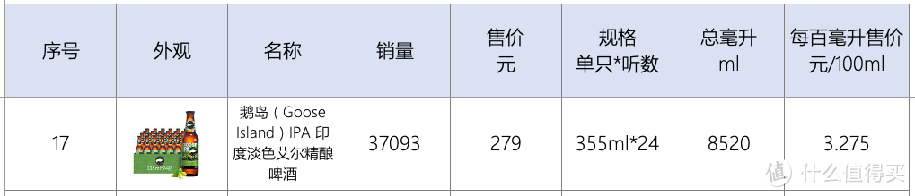 酒鬼也有深情告白？从科普到选购，从日常到精酿，8品类18品牌19单品，哪些啤酒值得中秋无限囤