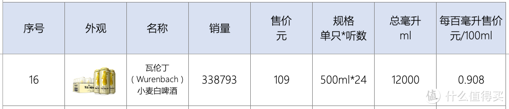 酒鬼也有深情告白？从科普到选购，从日常到精酿，8品类18品牌19单品，哪些啤酒值得中秋无限囤