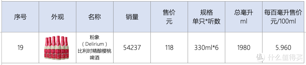 酒鬼也有深情告白？从科普到选购，从日常到精酿，8品类18品牌19单品，哪些啤酒值得中秋无限囤