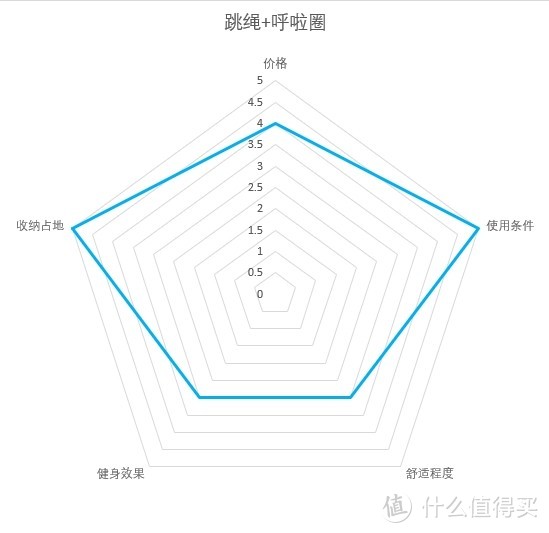 常见家用健身器材小横评