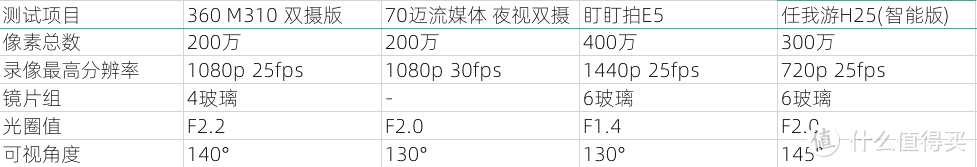 老司机秘籍No.95：300~700元四款不同价位流媒体后视镜，深度横评