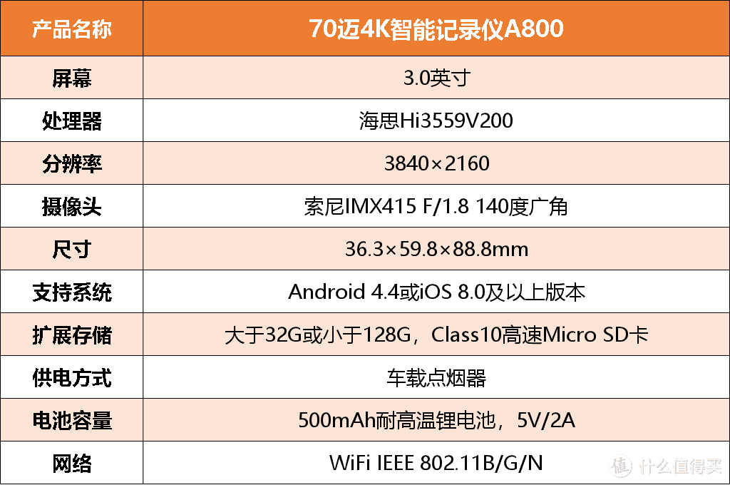 70迈4K智能记录仪A800评测：前4K后1080P双录，同价位没对手你信吗？