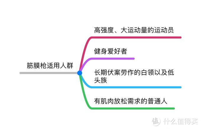 进化，永不停歇——麦瑞克超感知筋膜枪EVO尝鲜使用报告