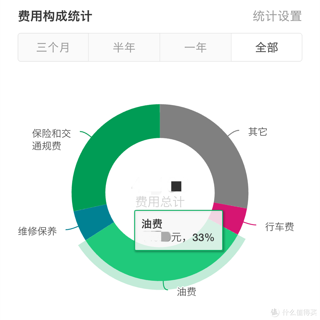 省油不是关键，七大省钱心经让家庭用车更划算！