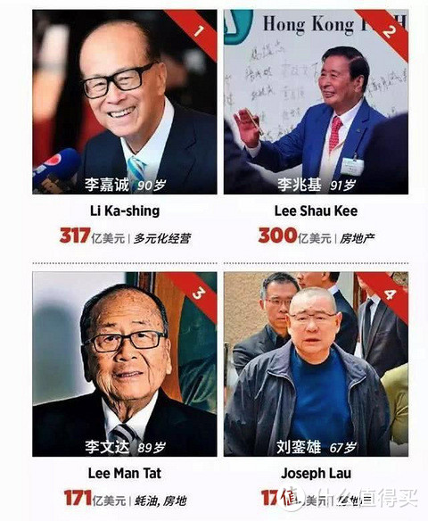 Forbes HK 50 Richest People