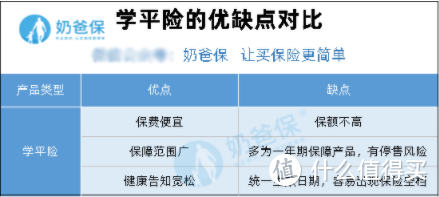 学平险值得买吗？学平险有何优缺点？