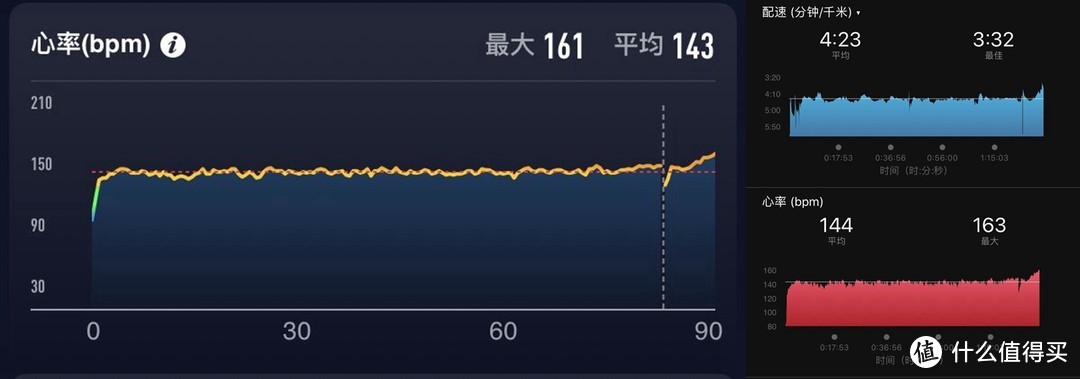 至轻！仅重29克的它能否重新定义轻量化运动手表——COROS羽量级竞技运动手表PACE2评测