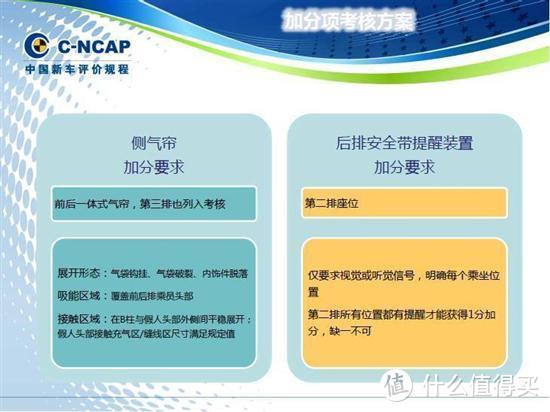 捷达VS5 C-NCAP第二批成绩最差真相分析 少了加分项？