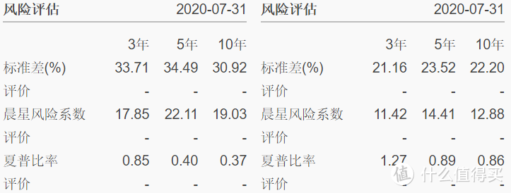 一天跌了6%—确实该喷