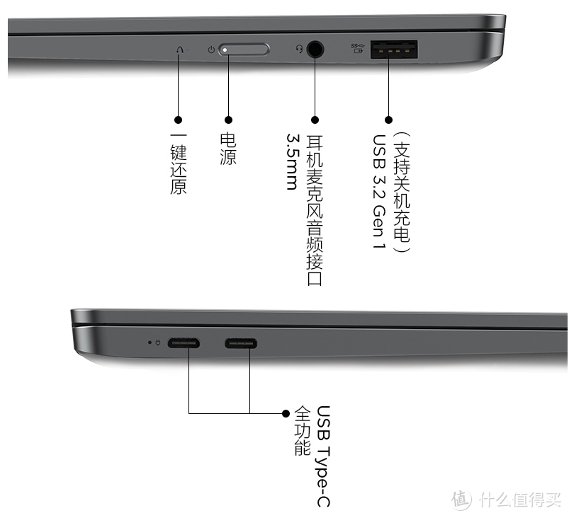 性能均衡轻薄本了解下？联想Pro13锐龙版快速上手晒单