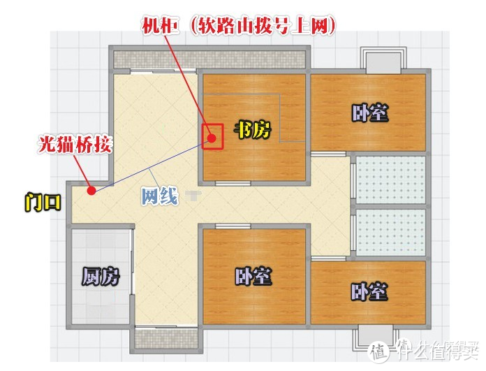 高端的WIFI6 Mesh路由器体验：美国网件 Orbi RBK752 AX8400M 评测！