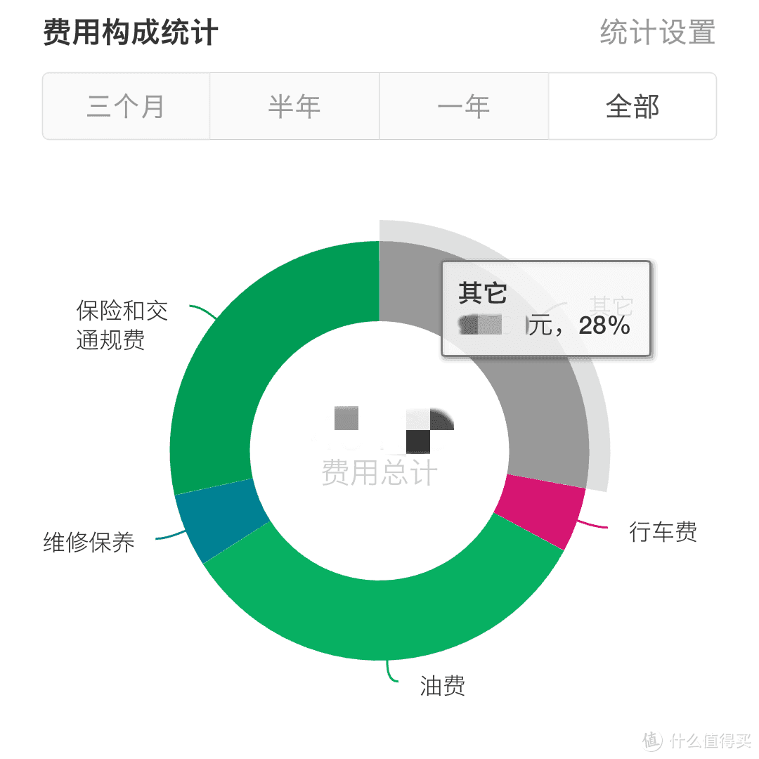 省油不是关键，七大省钱心经让家庭用车更划算！