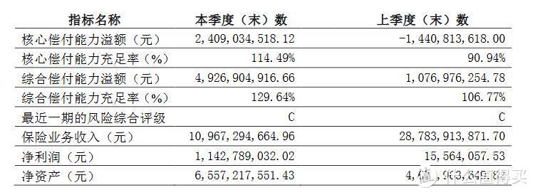 康惠保2.0和超级玛丽3号max如何选？