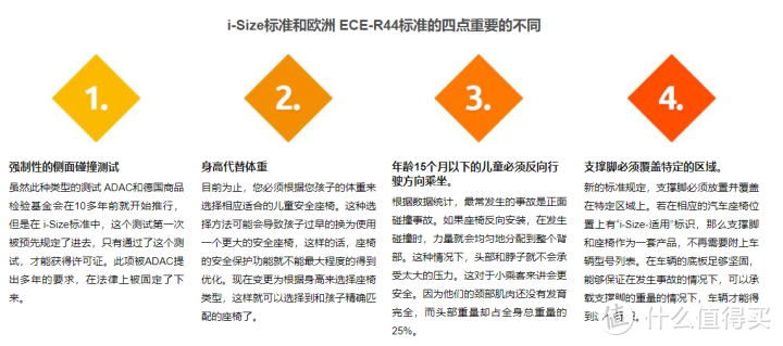 iSize安全座椅必入？ADAC翻车？5分钟安全座椅大咖速成指南！