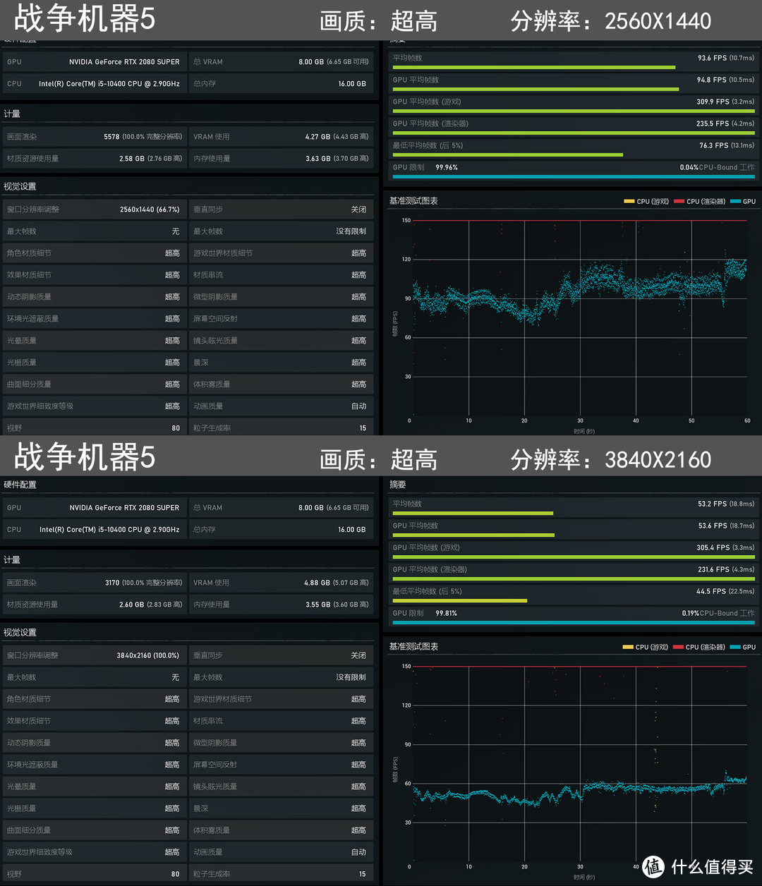 RTX30前，RTX20最后的疯狂：10400+B460+RTX2080S攒个机