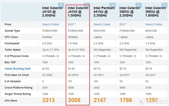 软路由cpu天梯图2020图片