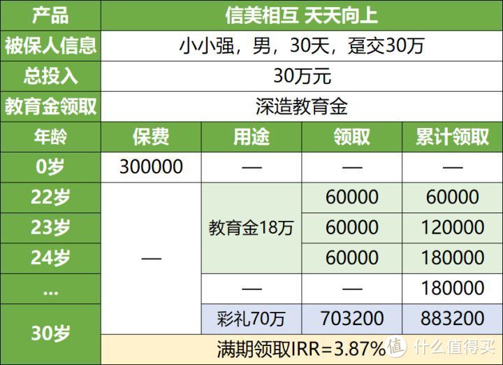 我投30万、赚了88万，养娃却花了123万...