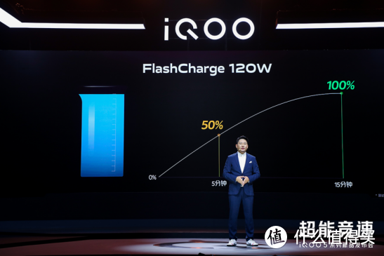 iQOO 5 Pro竞速版定于9月10日全网开售，并宣布举行”iQOO竞速开放日“活动