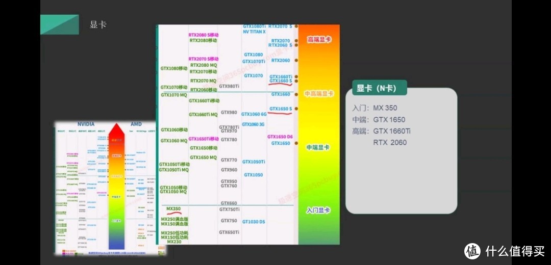 笔记本怎么选？看懂各种参数是关键